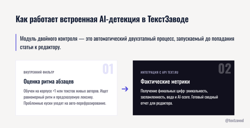 Как работает встроенная AI-детекция в ТекстЗаводе