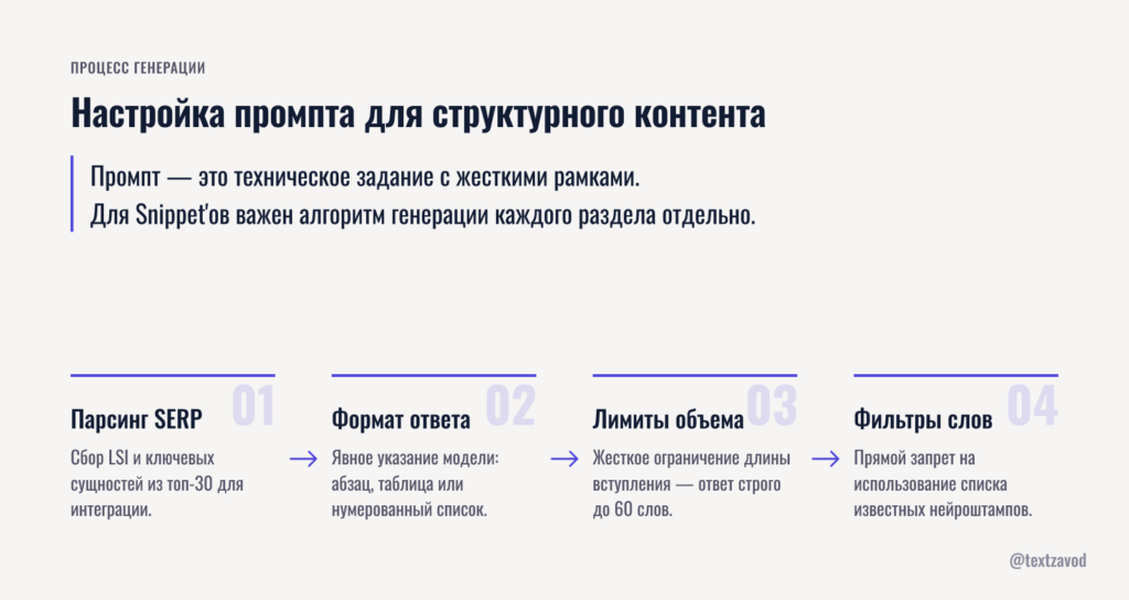 Настройка промпта для получения структурного контента