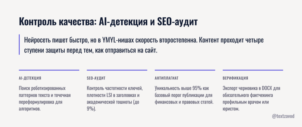 Контроль качества: AI-детекция и SEO-аудит