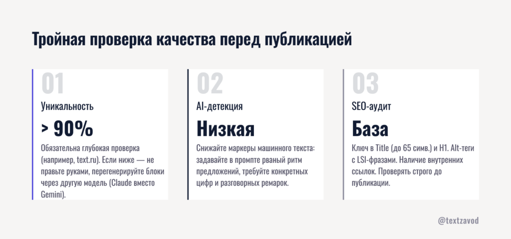 Тройная проверка качества перед публикацией