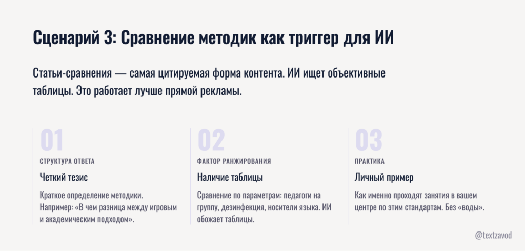 Сценарий 3: Сравнение методик как триггер для ИИ