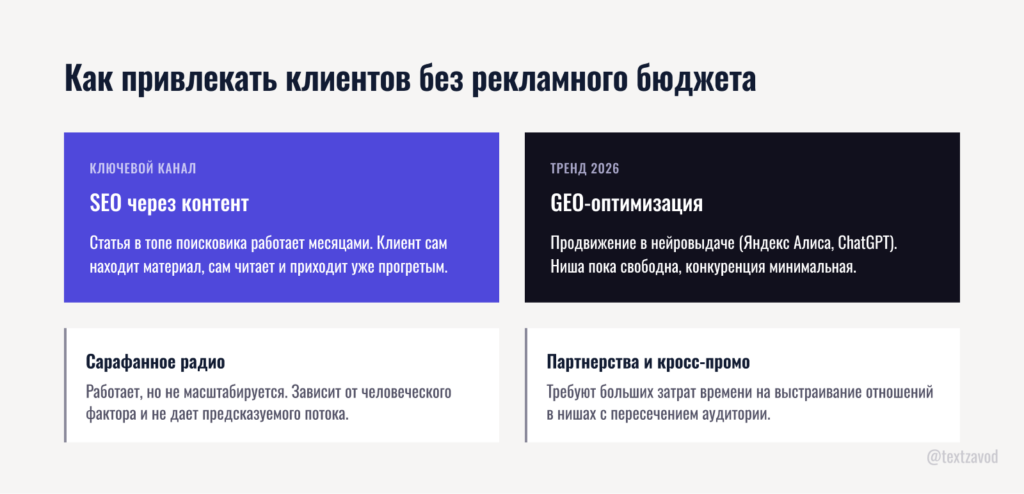Как привлекать клиентов без рекламного бюджета