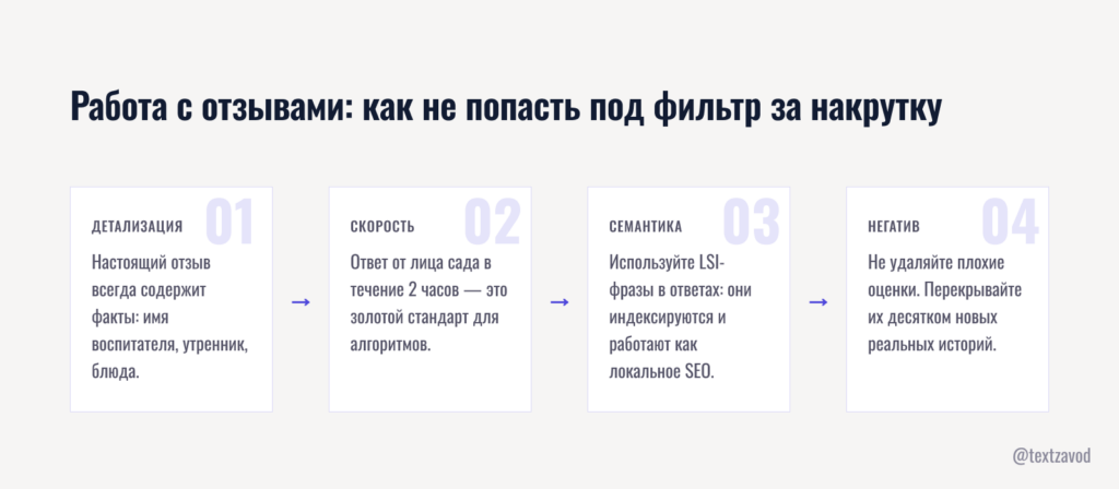 Работа с отзывами: как не попасть под фильтр за накрутку