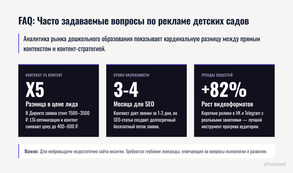 FAQ: Часто задаваемые вопросы по рекламе детских садов
