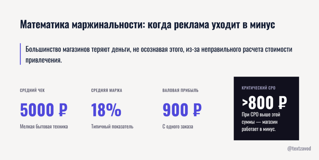 Математика маржинальности: когда реклама уходит в минус