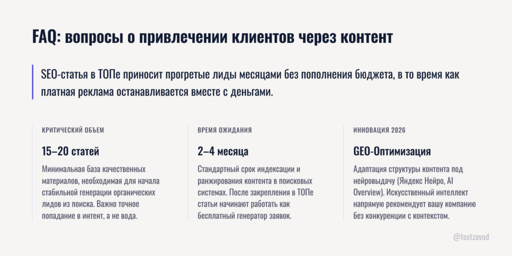 FAQ: вопросы о привлечении клиентов через контент