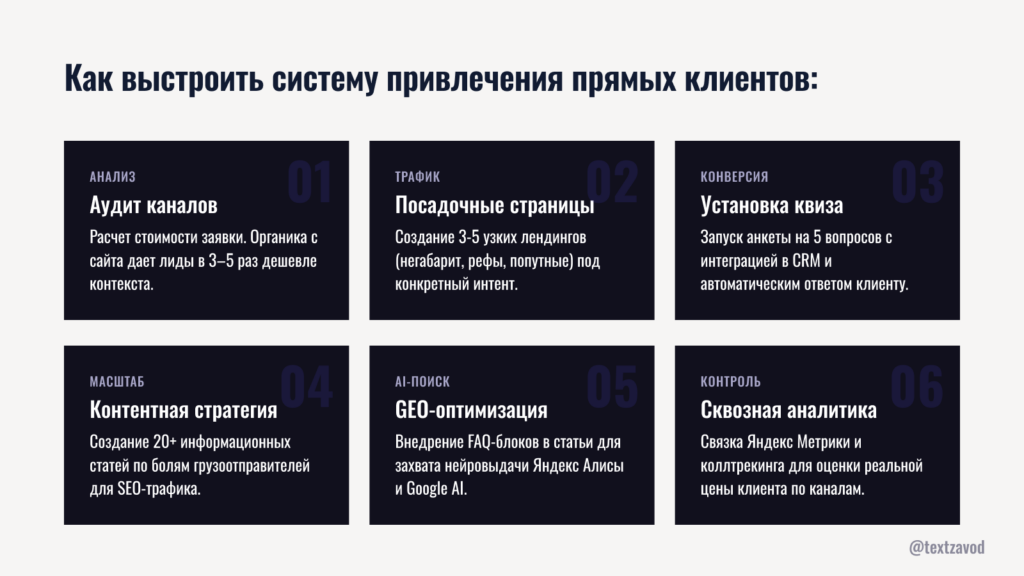 Как выстроить систему привлечения прямых клиентов