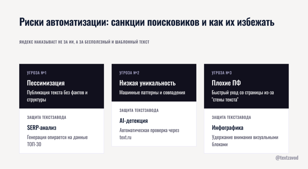 Риски автоматизации: санкции поисковиков и как их избежать