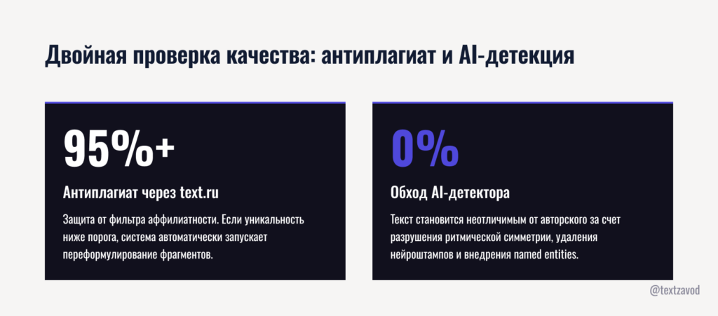 Двойная проверка качества: антиплагиат и AI-детекция