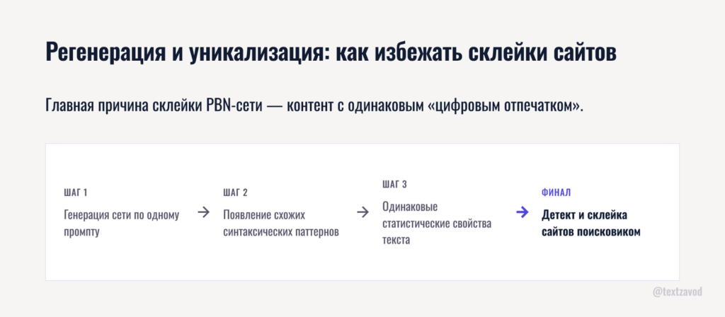 Регенерация и уникализация: как избежать склейки сайтов