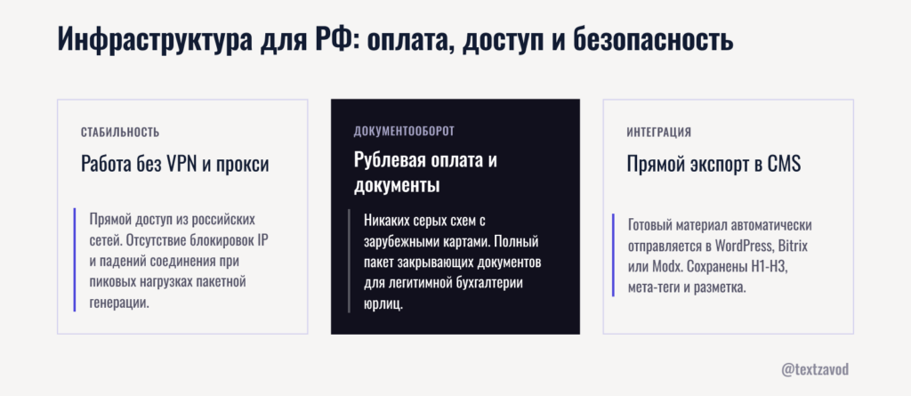 Инфраструктура для РФ: оплата, доступ и безопасность