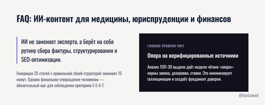 FAQ: ИИ-контент для медицины, юриспруденции и финансов