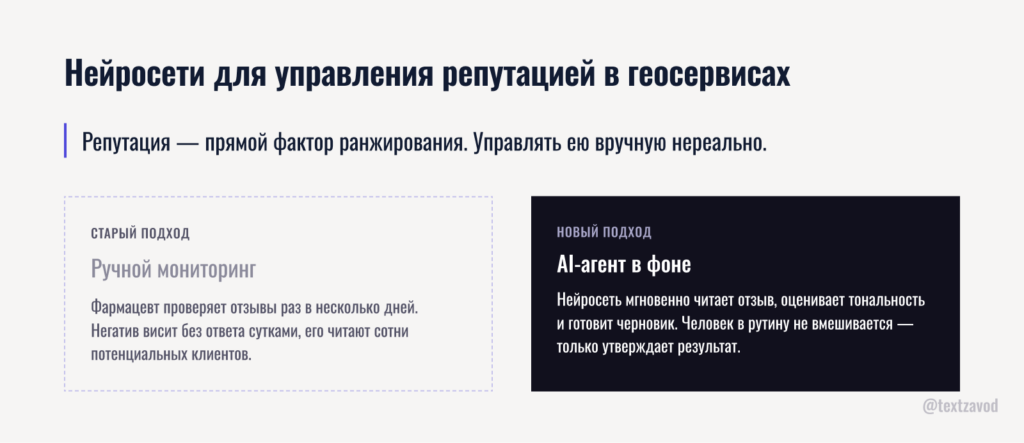 Нейросети для управления репутацией в геосервисах