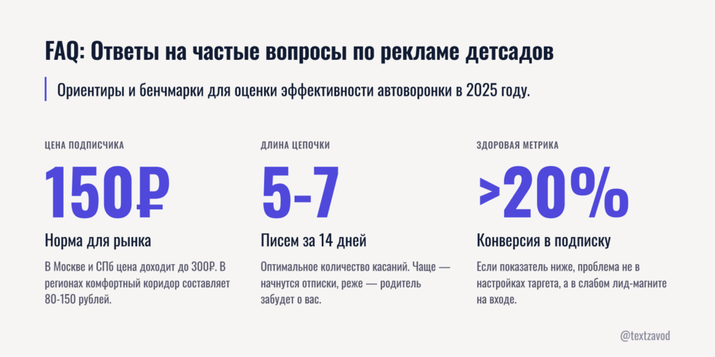 FAQ: Ответы на частые вопросы по рекламе детсадов