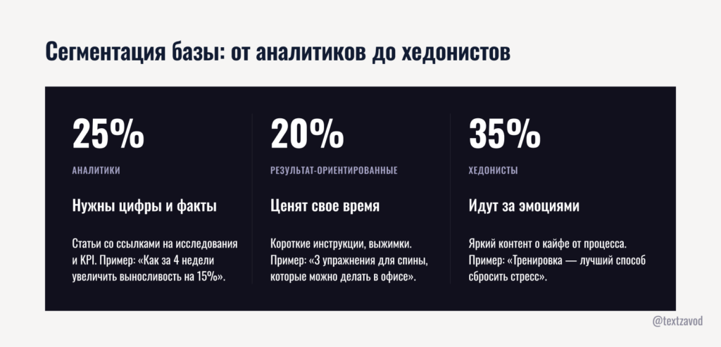 Сегментация базы: от аналитиков до хедонистов
