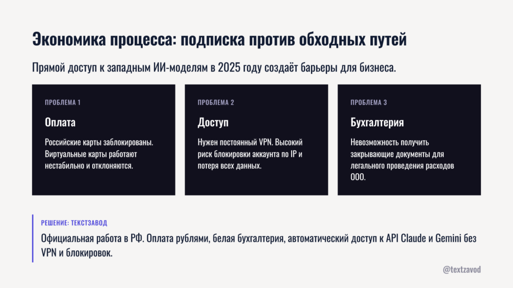 Экономика процесса: подписка против обходных путей
