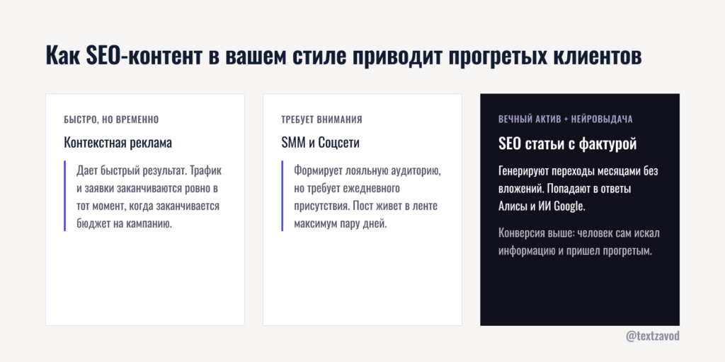 Как SEO-контент в вашем стиле приводит прогретых клиентов