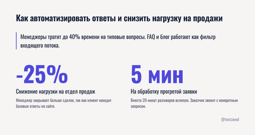 Как автоматизировать ответы на типовые вопросы и снизить нагрузку на продажи