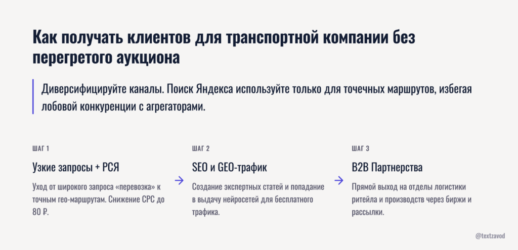 Как получать клиентов для транспортной компании без перегретого аукциона