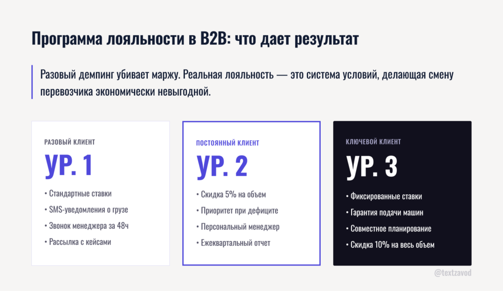 Программа лояльности в B2B: что дает результат