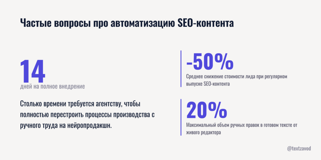 Частые вопросы про автоматизацию SEO-контента