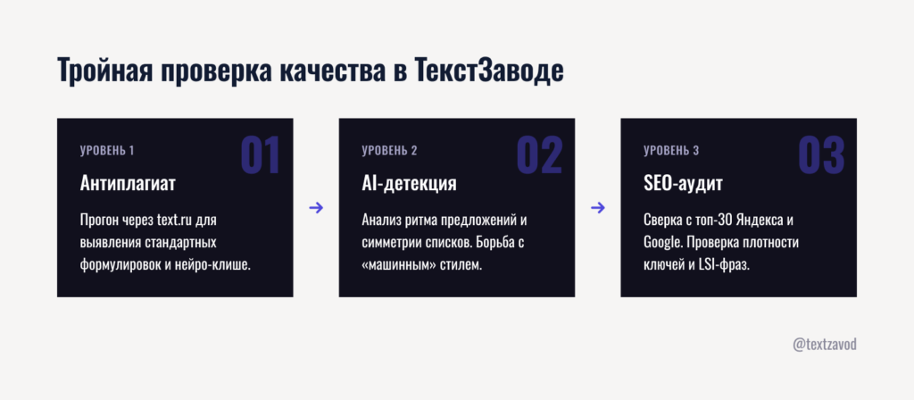 Тройная проверка качества в ТекстЗаводе