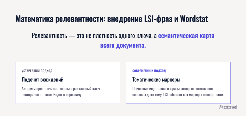 Математика релевантности: внедрение LSI-фраз и Wordstat