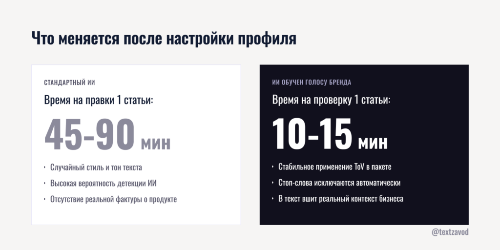 Как SEO-контент в вашем стиле приводит прогретых клиентов
