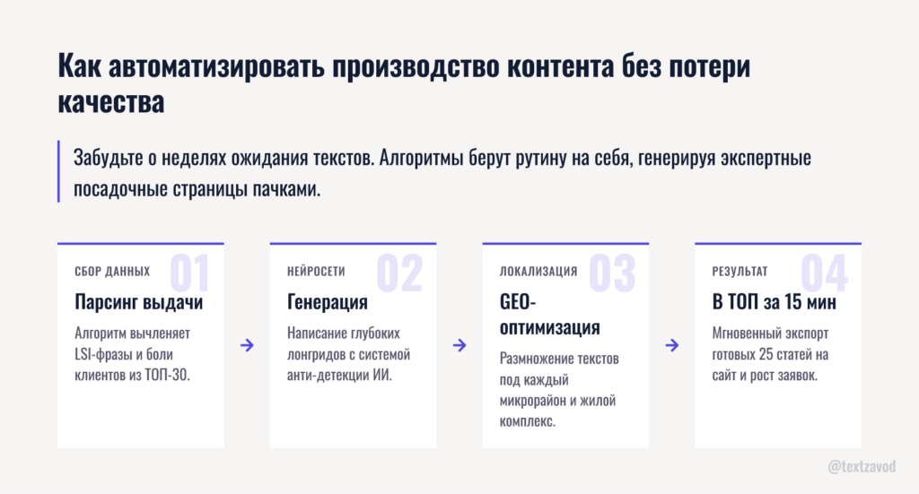 Как автоматизировать производство контента без потери качества