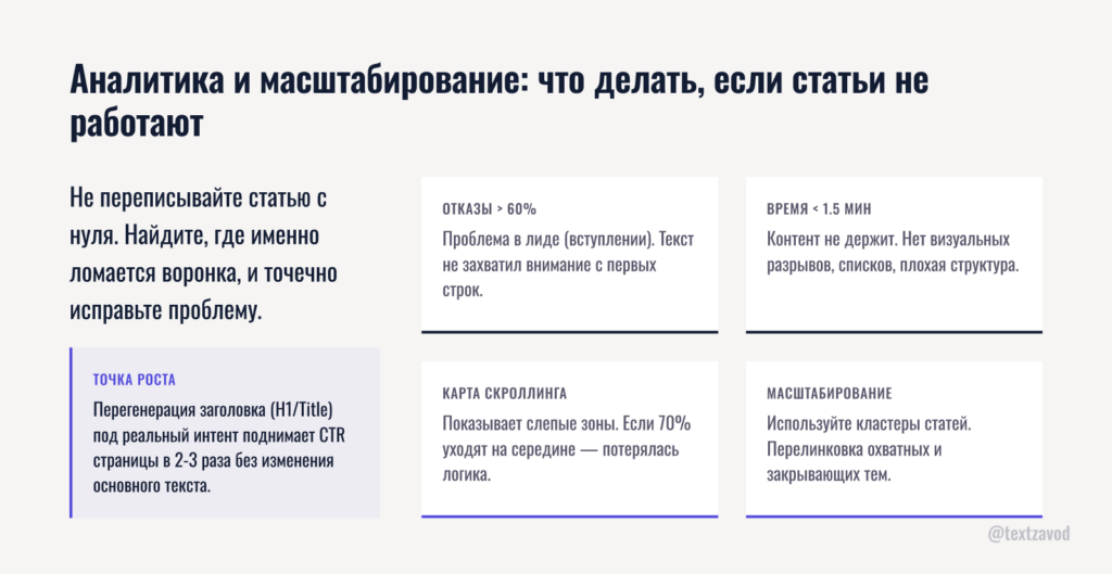 Аналитика и масштабирование: что делать, если статьи не работают