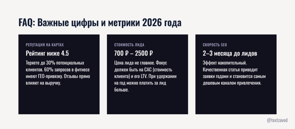 FAQ: Ответы на частые вопросы владельцев клубов