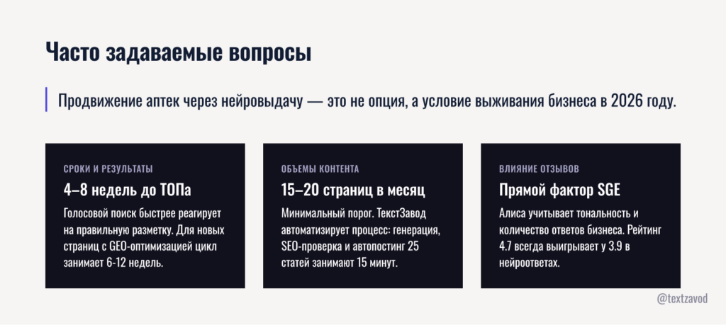 Часто задаваемые вопросы