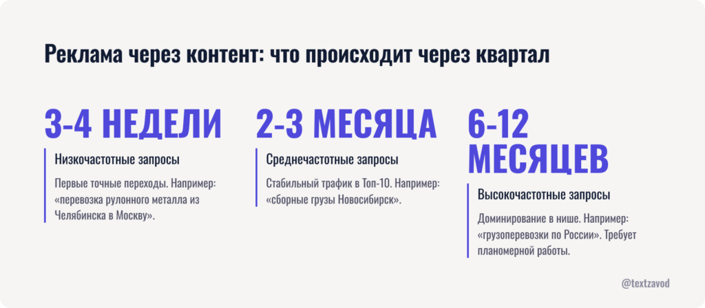 Реклама через контент: что происходит через квартал