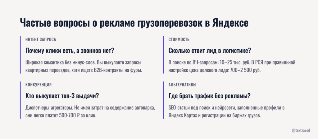 Частые вопросы о рекламе грузоперевозок в Яндексе