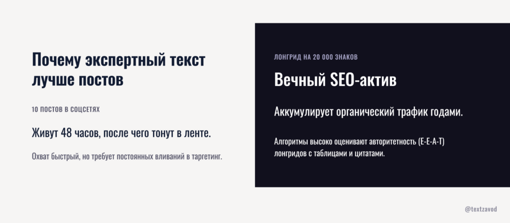 Почему 20 000 знаков экспертного текста лучше 10 постов в соцсетях