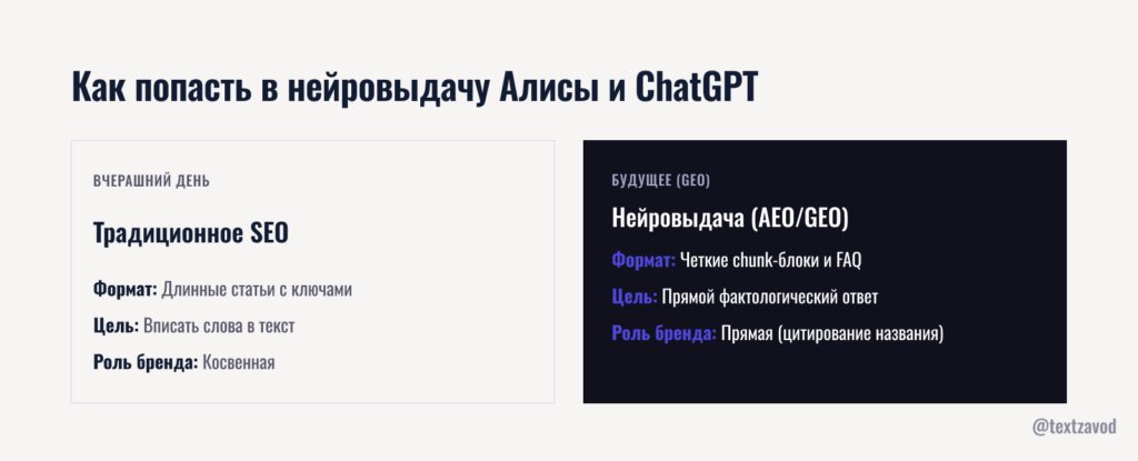 Как попасть в нейровыдачу Алисы и ChatGPT