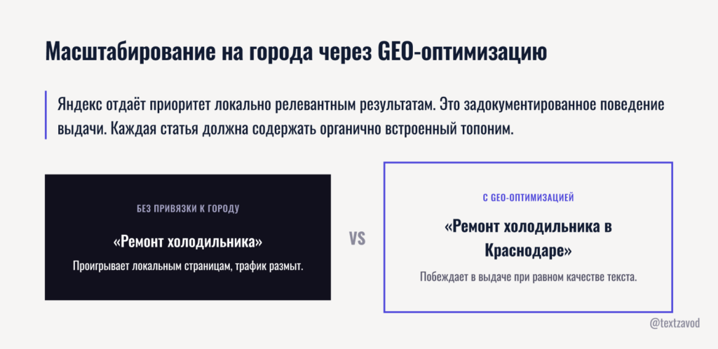 Масштабирование на города через GEO-оптимизацию