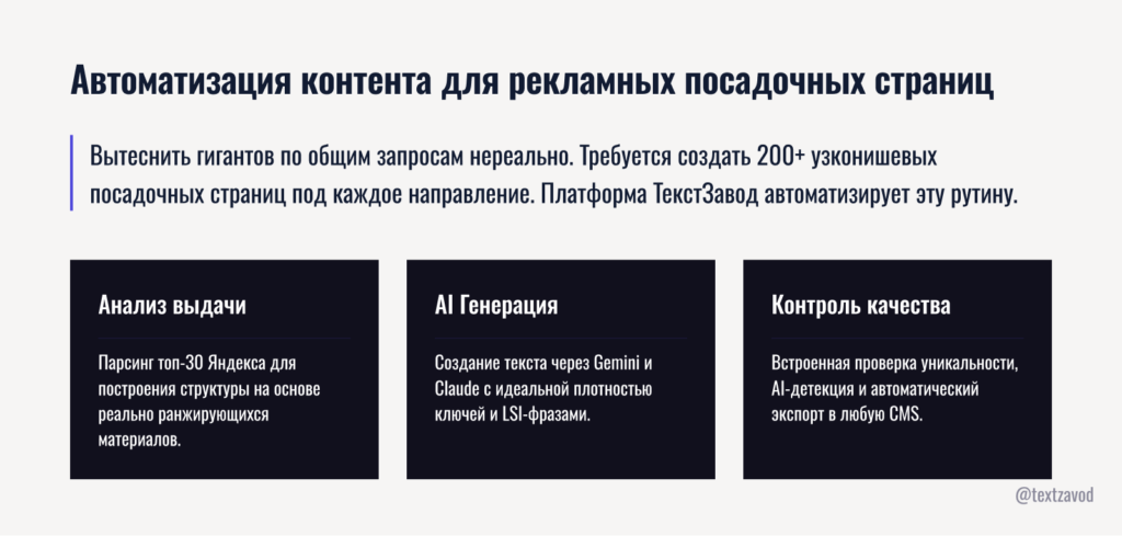 Автоматизация контента для рекламных посадочных страниц
