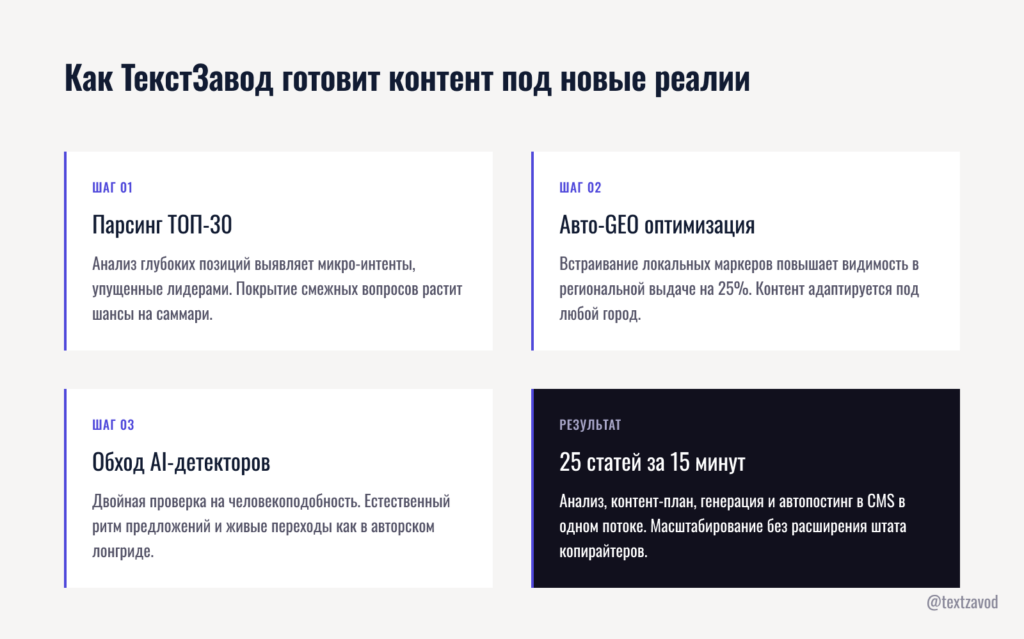 Как ТекстЗавод готовит контент под новые реалии