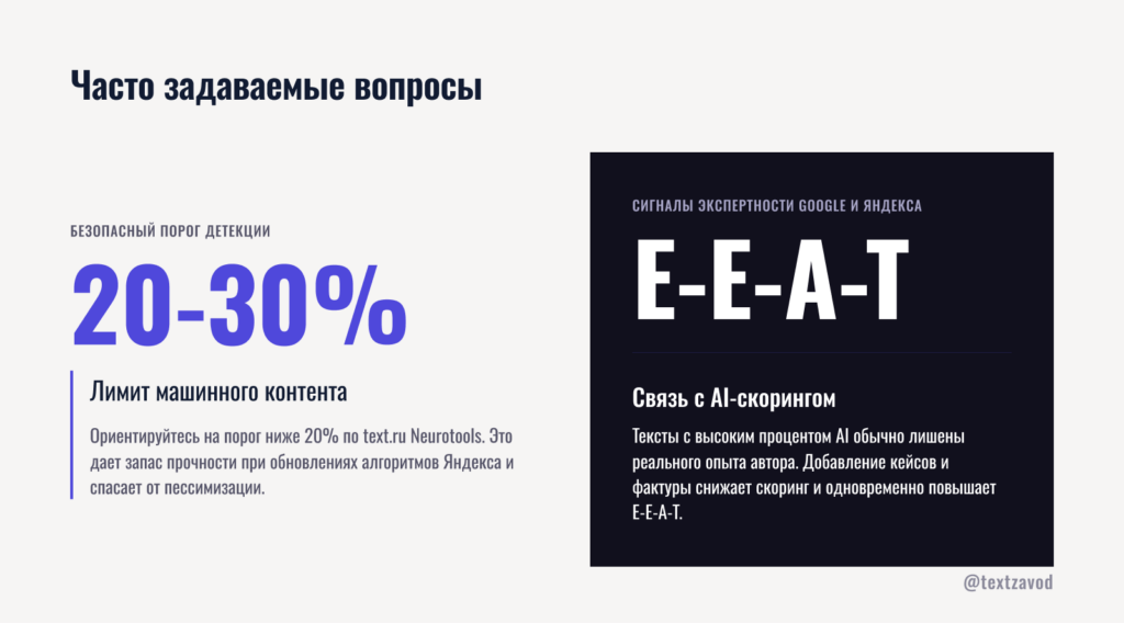 Часто задаваемые вопросы