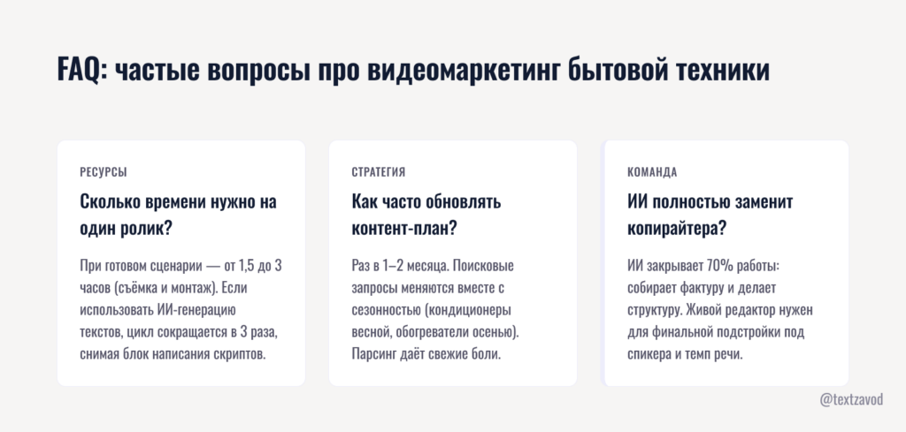 FAQ: частые вопросы про видеомаркетинг бытовой техники