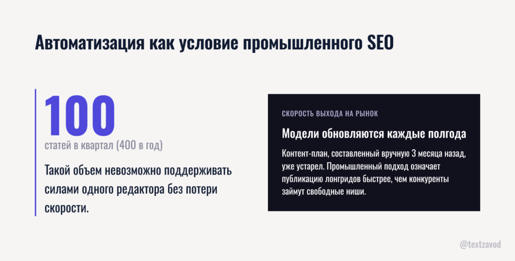 Автоматизация как условие промышленного SEO
