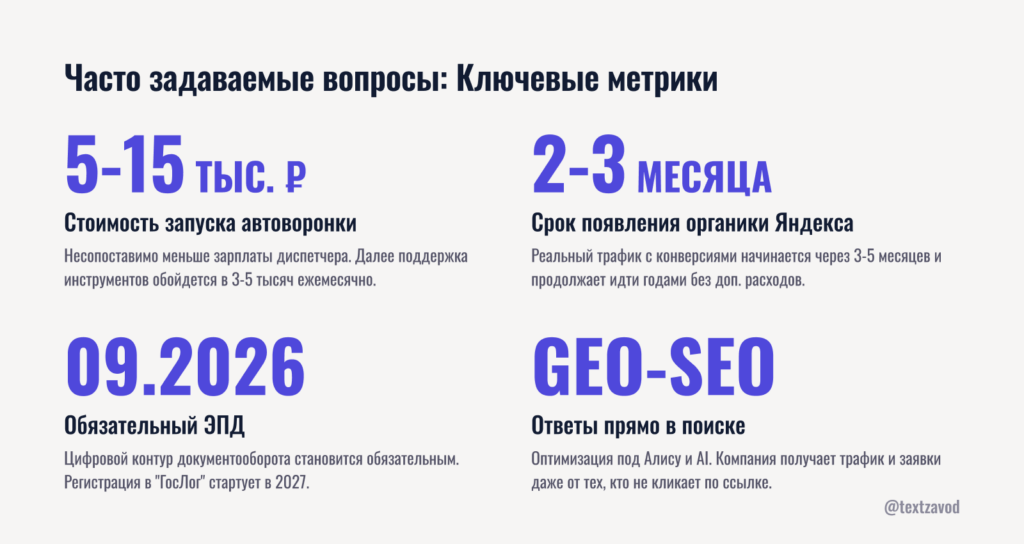 Часто задаваемые вопросы