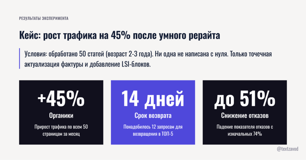 Кейс: рост трафика на 45% после умного рерайта
