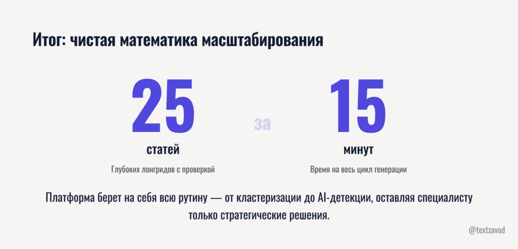 Итог: чистая математика масштабирования