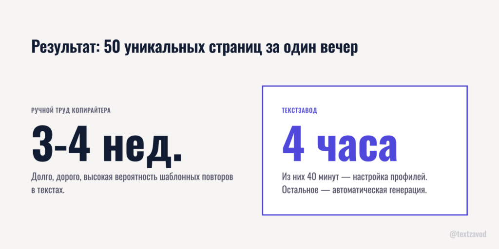 Результат: 50 уникальных страниц за один вечер