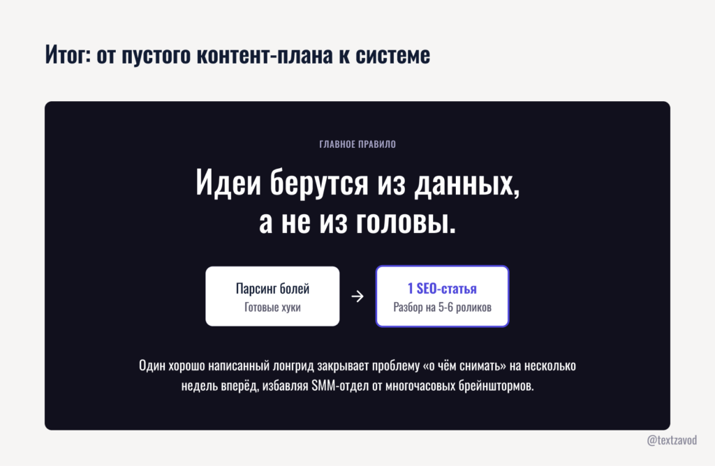 Итог: от пустого контент-плана к системе