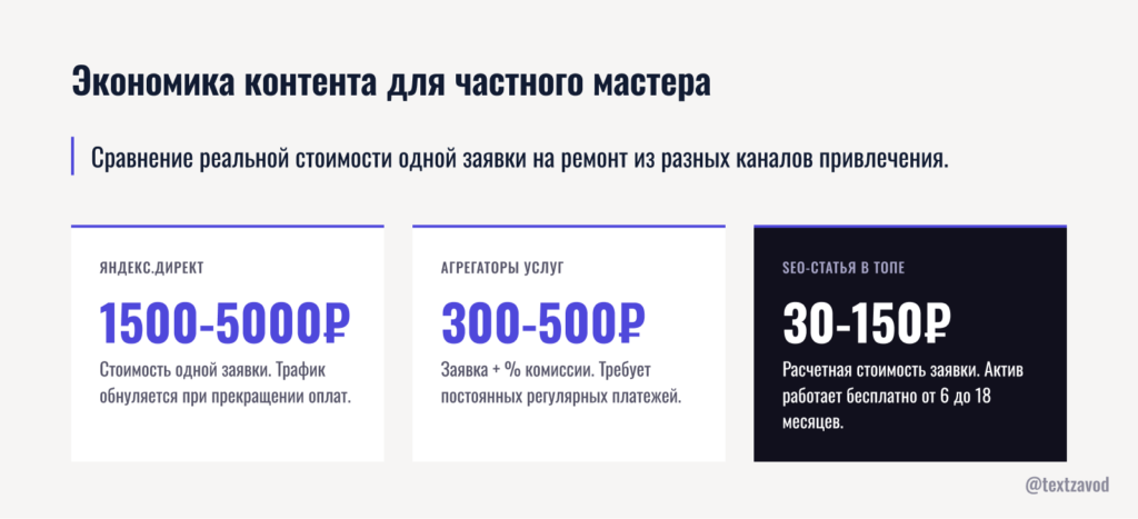 Экономика контента для частного мастера и сервисного центра
