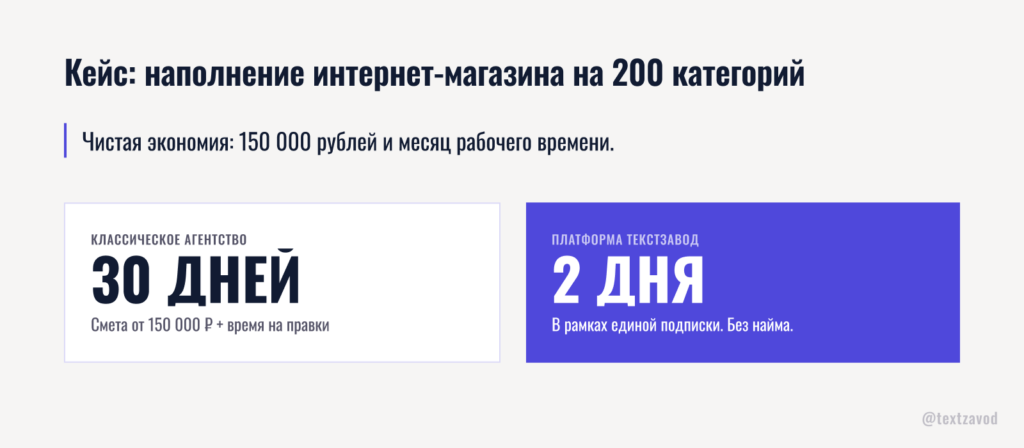 Кейс: наполнение интернет-магазина на 200 категорий