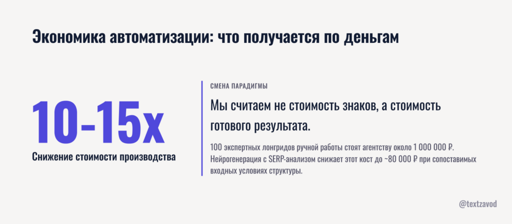 Экономика автоматизации: что получается по деньгам